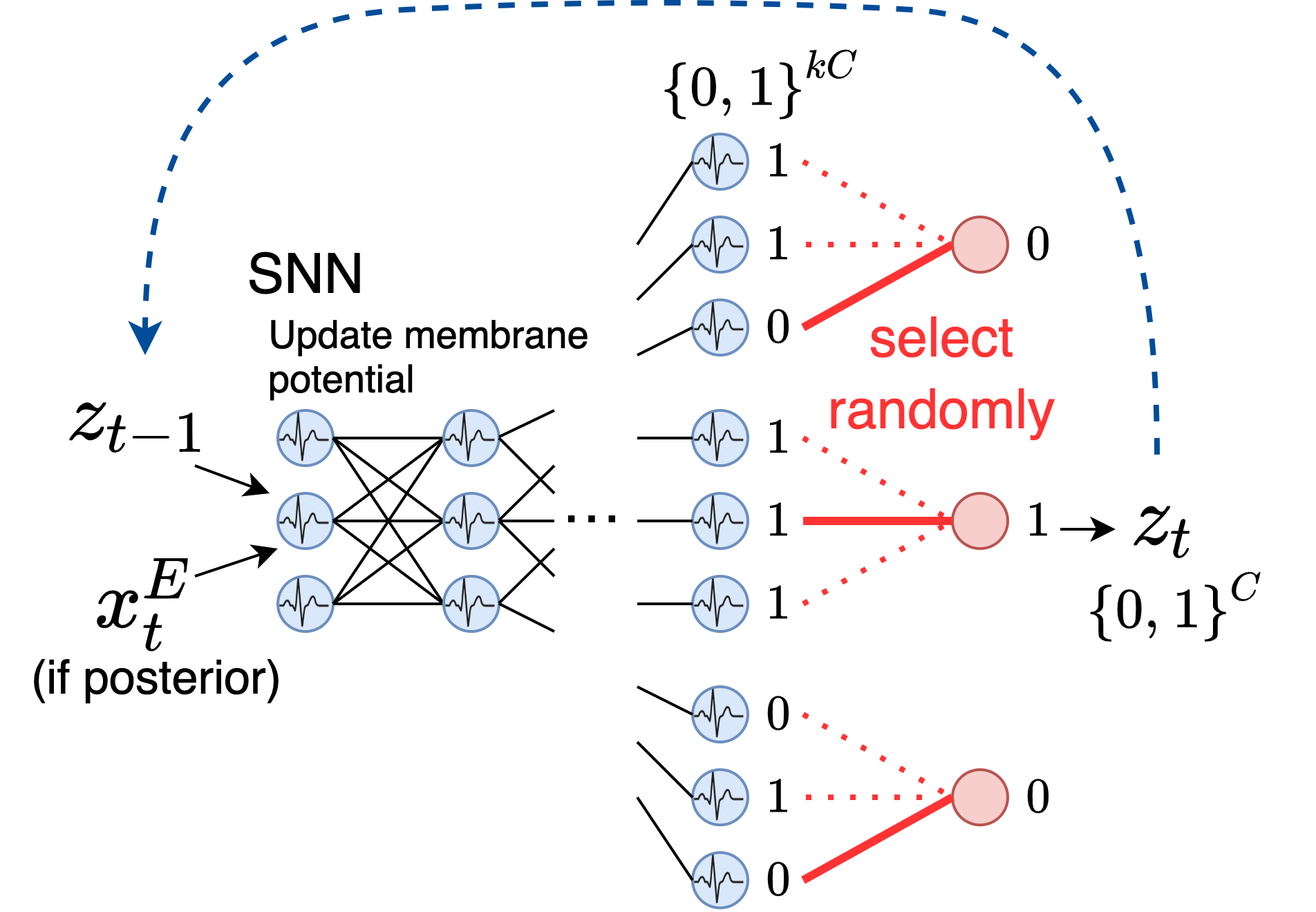 Hiromichi Kamata Fully Spiking Variational Autoencoder