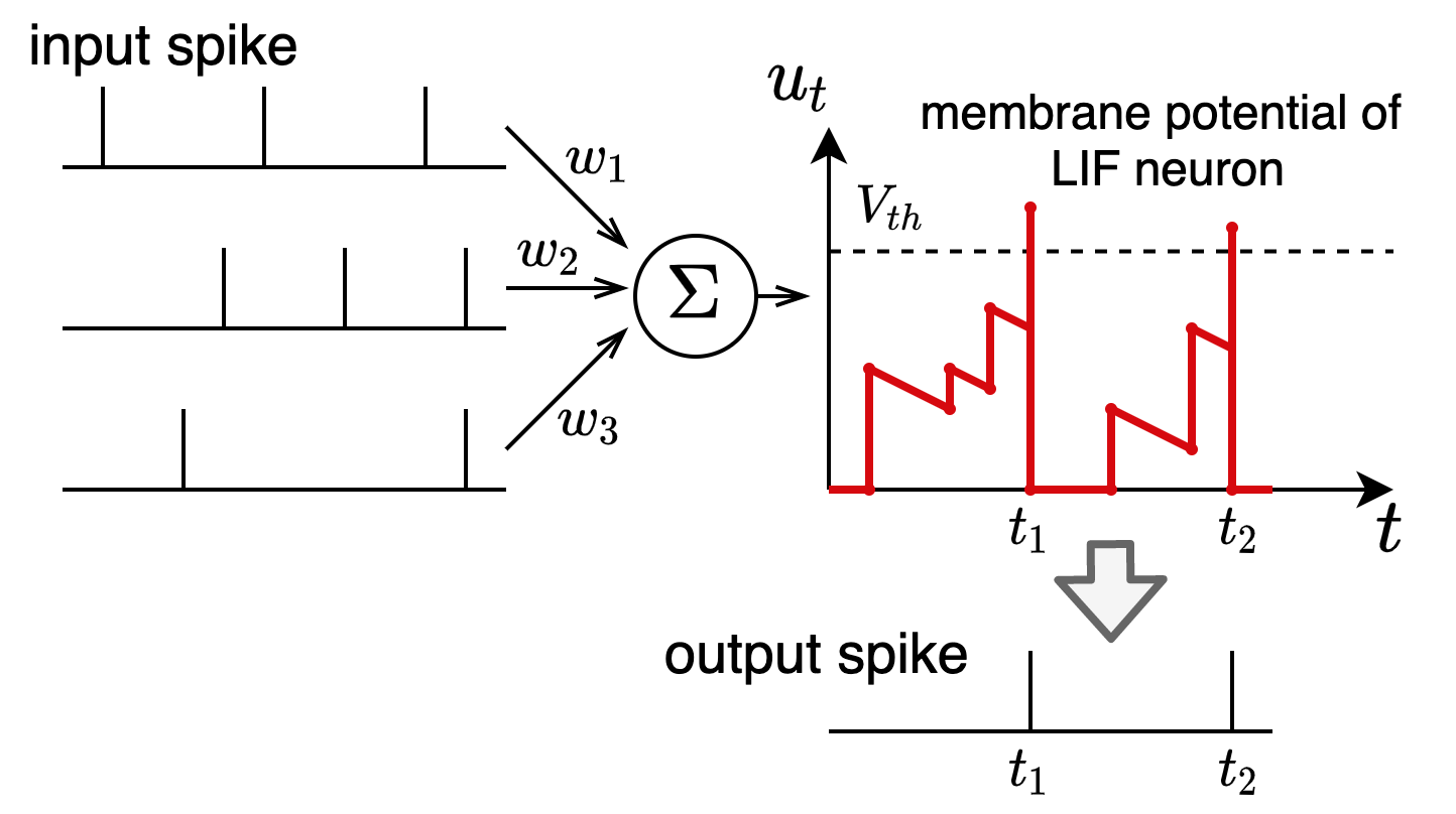 LIF neuron